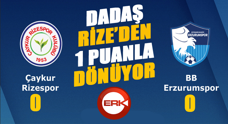 Rize'de sessiz gece...  Çaykur Rizespor 0 - BB Erzurumspor 0