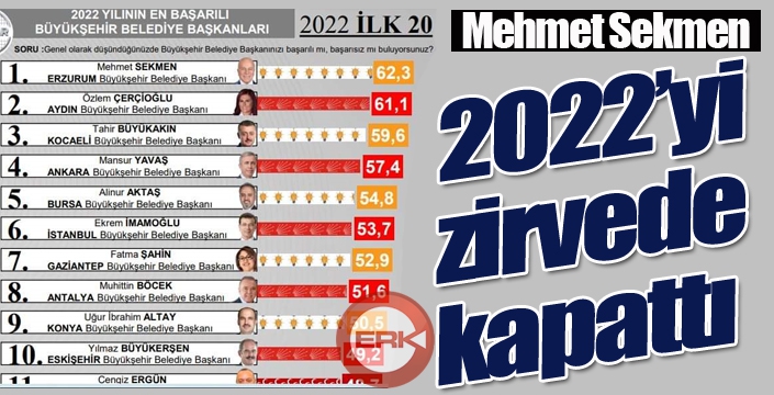 Başkan Sekmen yine zirvede...