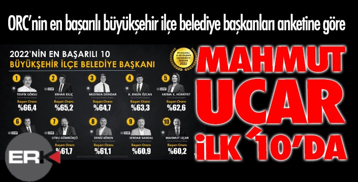 Başkan Uçar, ilk 10'da