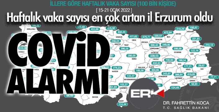 Erzurum Covid haritasında zirvede...