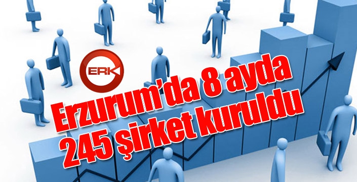 Erzurum’da 8 ayda 245 şirket kuruldu