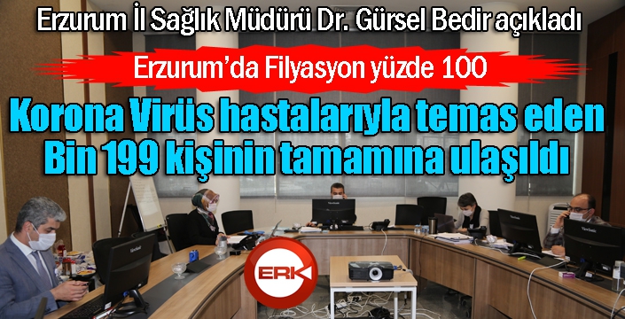 Erzurum’da Filyasyon yüzde 100