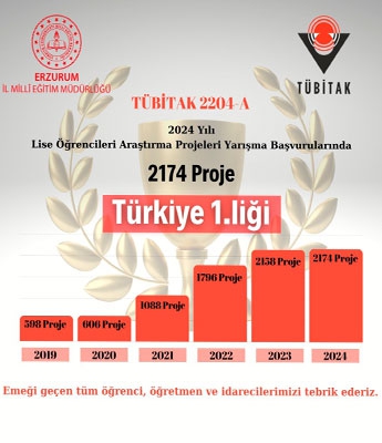  Erzurum, TÜBİTAK proje başvurularında Türkiye birincisi oldu 