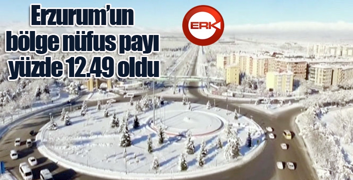 Erzurum’un bölge nüfus payı yüzde 12.49 oldu