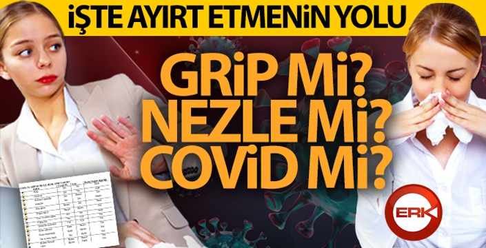 Grip-nezle ile Kovid-19'u ayırt etmenin yolu