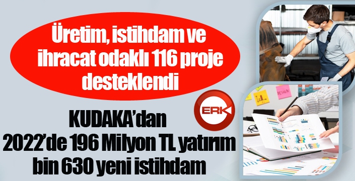 KUDAKA’dan 2022’de 196 Milyon TL yatırım, bin 630 yeni istihdam