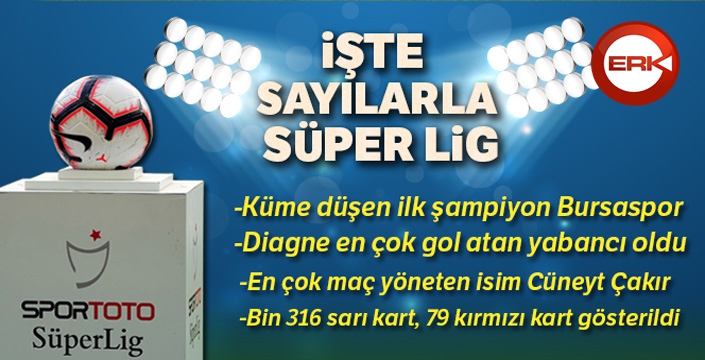 Sayılarla Süper Lig!