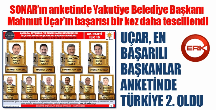 UÇAR, EN BAŞARILI BAŞKANLAR ANKETİNDE TÜRKİYE 2. OLDU