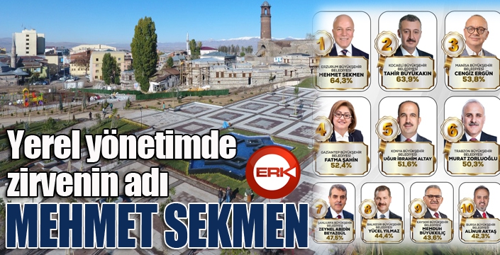 Yerel yönetimde zirvenin adı: Mehmet Sekmen